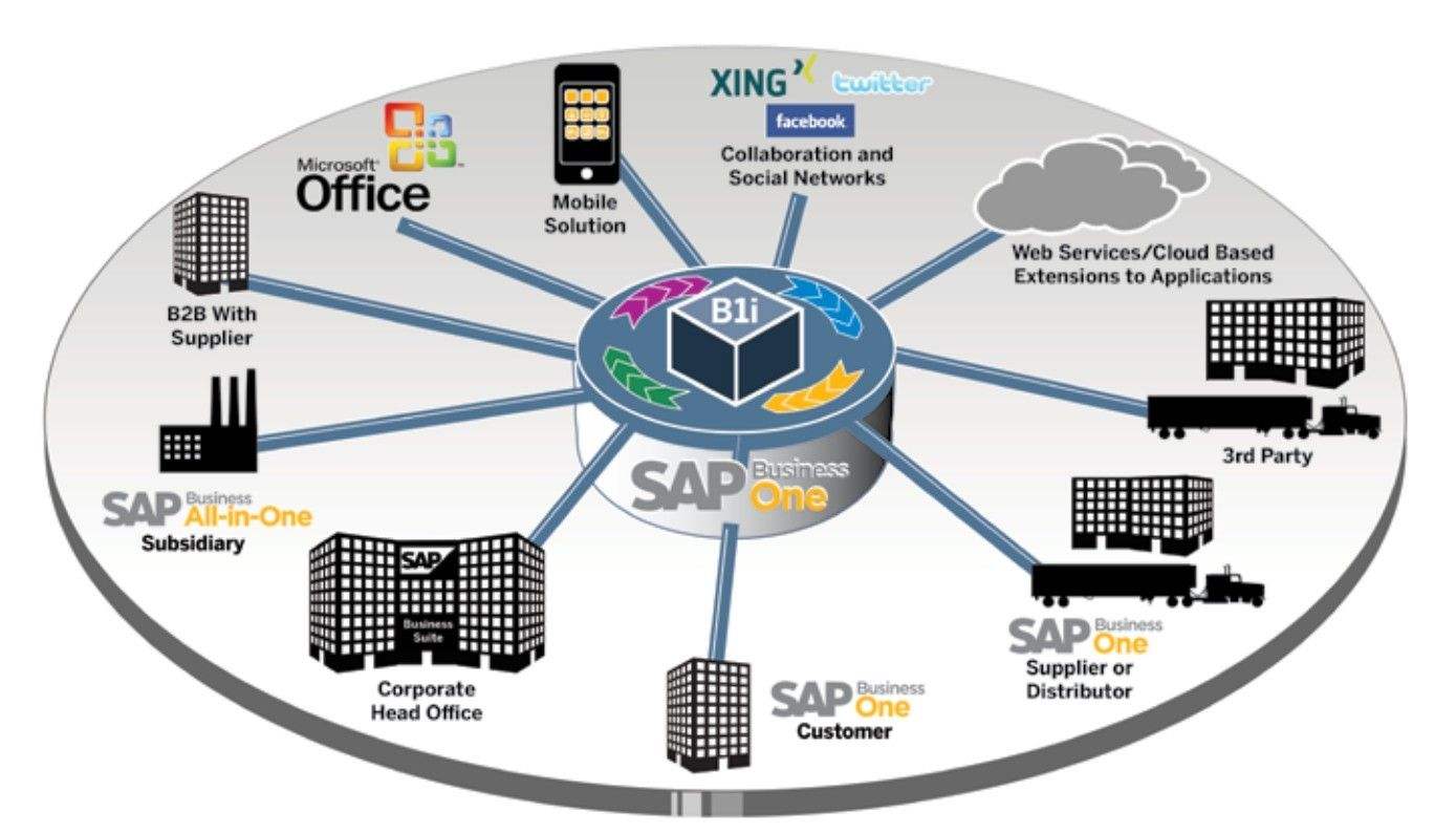 軟件產品研發及產業化項目