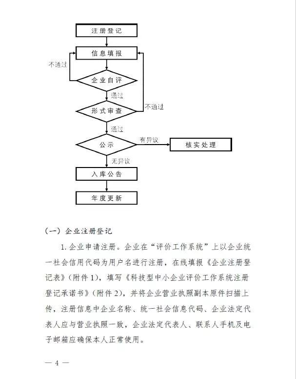 蘇州高新技術企業,高企*新政策