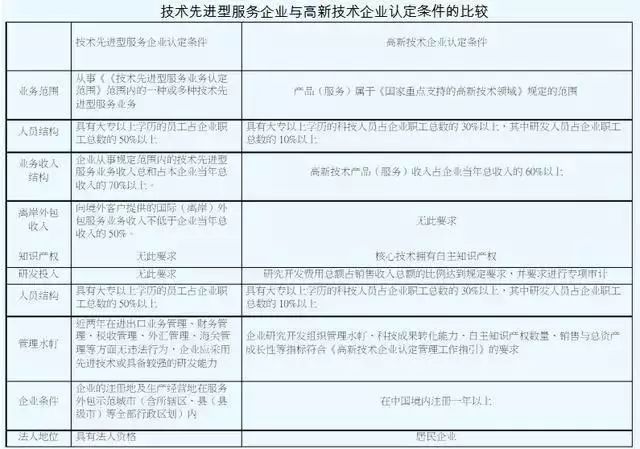 稅收優惠,智為銘略,科技項目,創新創業扶持政策,http://www.hsew.com.cn/