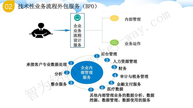 蘇州高新技術企業代理費,蘇州高新企業代理費,蘇州高企代理費,蘇州高新技術企業認定機構,蘇州高新企業認定機構,蘇州高企認定機構,蘇州高新技術企業認定條件,蘇州高新企業認定條件,蘇州高企認定條件,蘇州高新技術企業稅收優惠,蘇州高新企業稅收優惠,蘇州高企稅收優惠,蘇州高新技術企業認定好處,蘇州高新企業認定好處,蘇州高企認定好處,蘇州科技項目咨詢公司,科技項目,創新創業扶持政策,http://www.hsew.com.cn/,智為銘略,科技項目咨詢,科技項目咨詢公司,技術先進型企業稅收優惠,技術先進型企業稅收優惠政策,技術先進型企業稅收優惠政策解讀