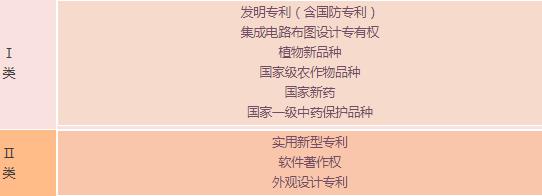 蘇州高新技術(shù)企業(yè),申報高新企業(yè)常見問題,科技咨詢服務(wù)