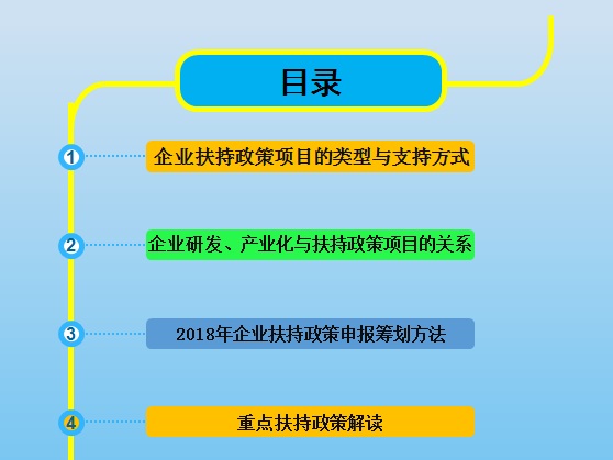 智為銘略孫總2018年各級科技、經(jīng)信項目咨詢籌劃的方法與技巧培訓,蘇州智為銘略企業(yè)管理有限公司