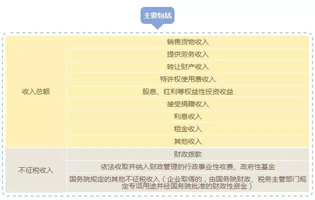 蘇州高新技術企業，高新技術企業與“錢”相關的那些事兒，蘇州高新技術產品