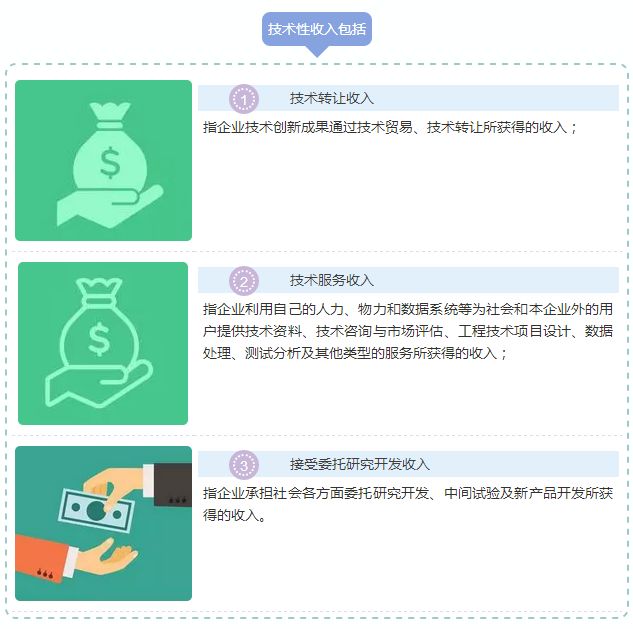 蘇州高新技術企業，高新技術企業與“錢”相關的那些事兒，蘇州高新技術產品