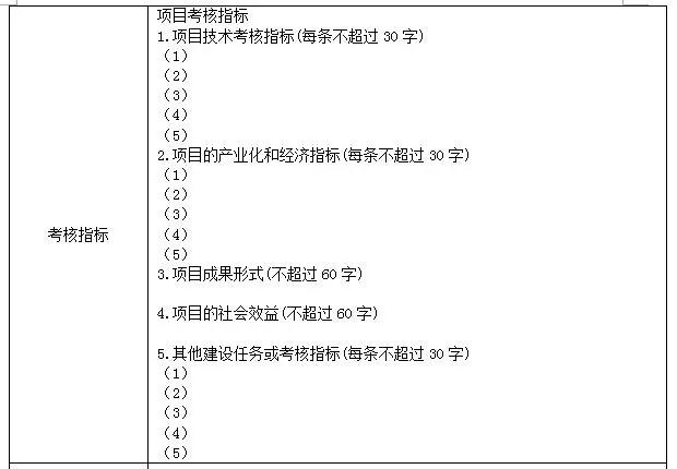 科技項目,蘇州科技項目,科技項目咨詢,江蘇省科技計劃項目