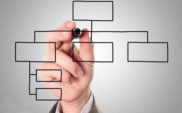 蘇州知識產(chǎn)權(quán)管理,企業(yè)知識產(chǎn)權(quán)管理部門,企業(yè)外部組織結(jié)構(gòu)