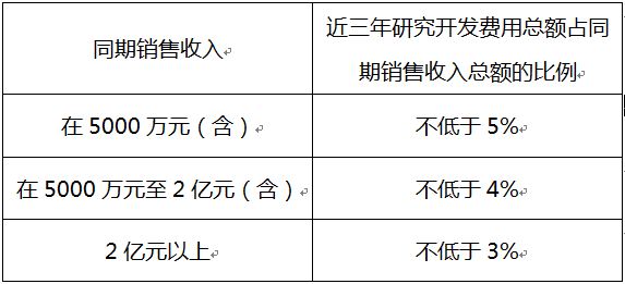 蘇州高新企業,高新企業認證誤解