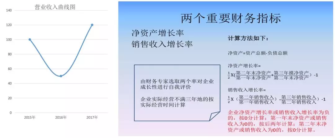 蘇州高新技術企業認證,高新企業認證財務規范
