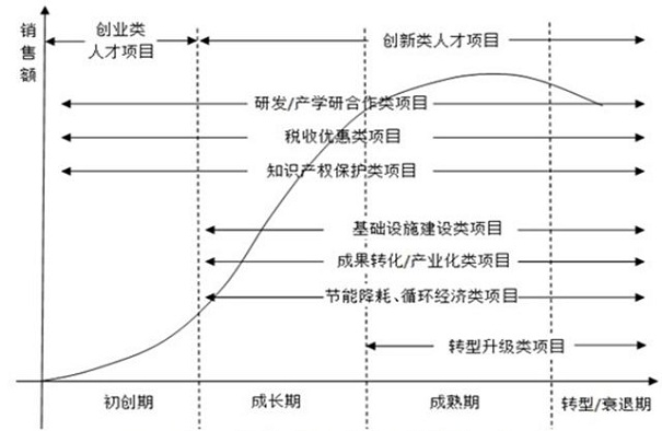 扶持政策,蘇州扶持政策,企業扶持政策