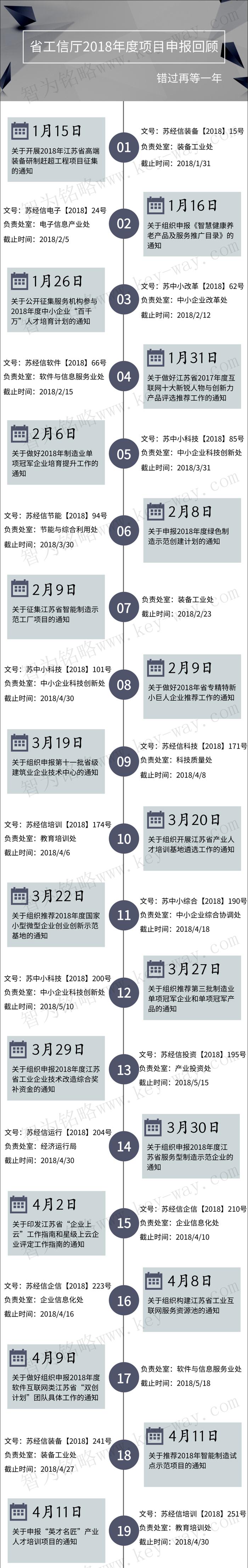 經信委,經信委項目,蘇州企業經信委項目咨詢