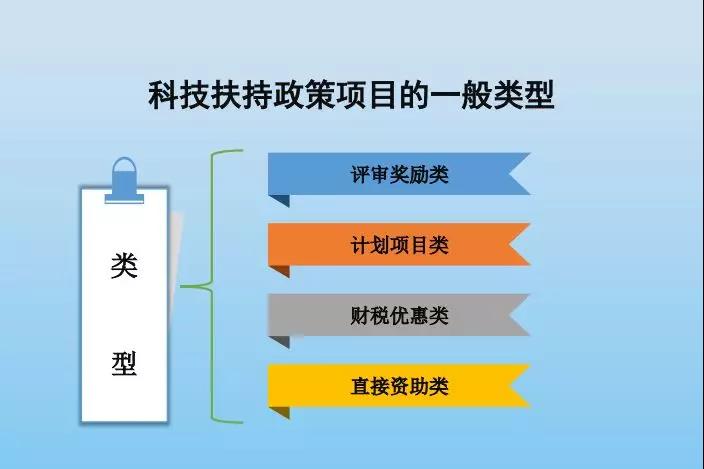 智為銘略,科技創(chuàng)業(yè),吳中高新區(qū)科技創(chuàng)業(yè)