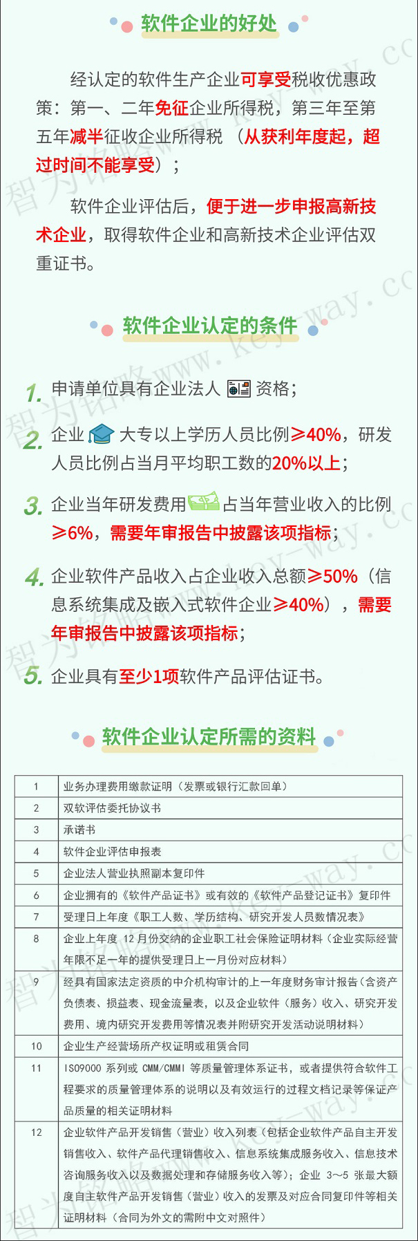 軟件企業(yè),軟件企業(yè)申報(bào),蘇州軟件企業(yè)申報(bào)