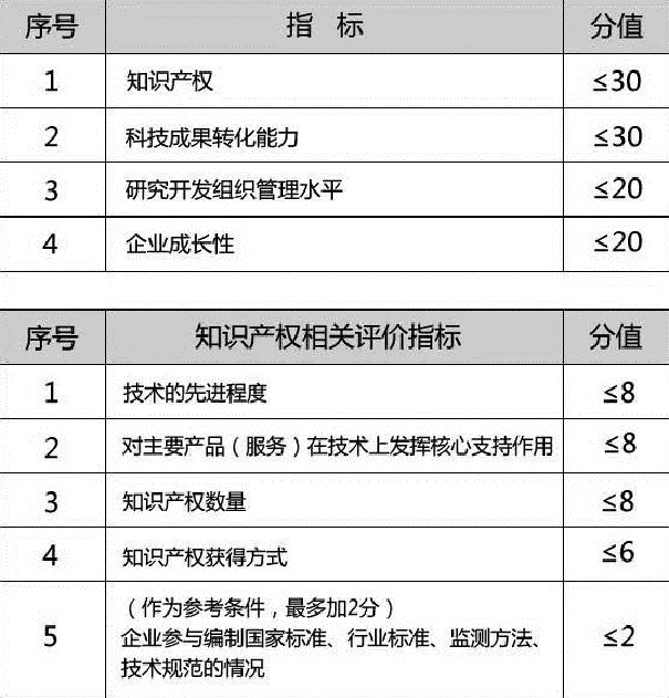 昆山高新技術企業(yè)