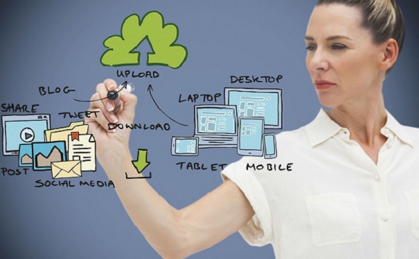 高新技術企業申報