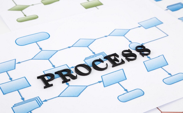 高新技術企業申報