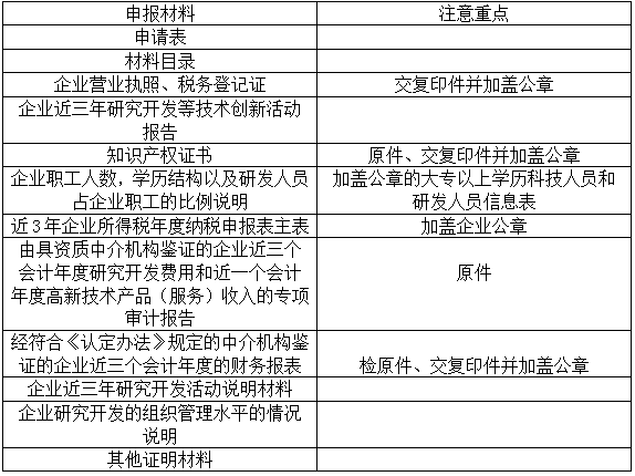 蘇州高新技術企業