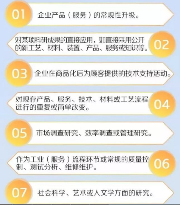 研發費用加計扣除2019