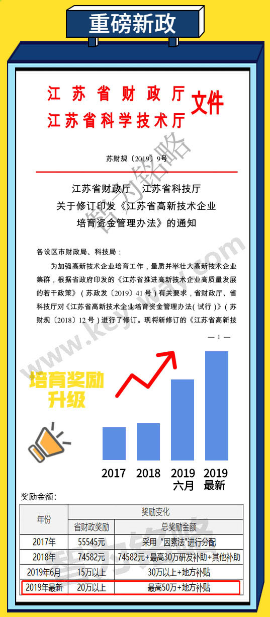 昆山高新企業培育入庫