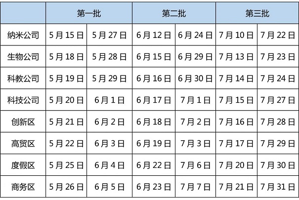 高新技術企業(yè)申報核查
