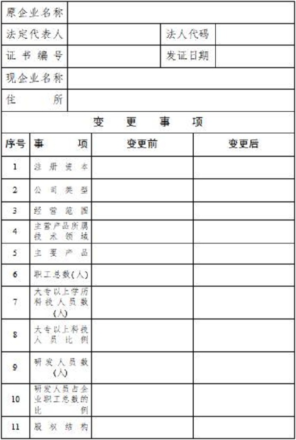 高新技術企業申報材料