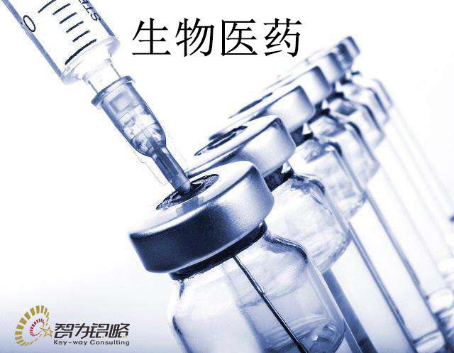 蘇州市生物醫藥產業創新（臨床試驗能力提升）項目